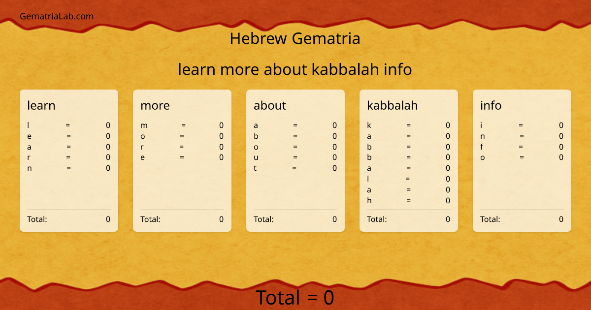 learn more about kabbalah info in hebrew Gematria